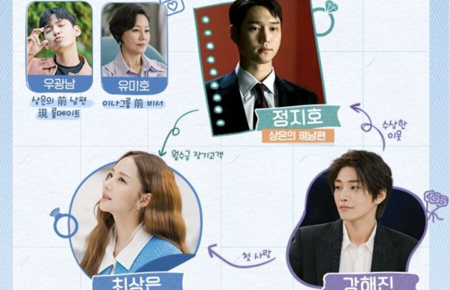 Love In Contract Drama Coréen 2022