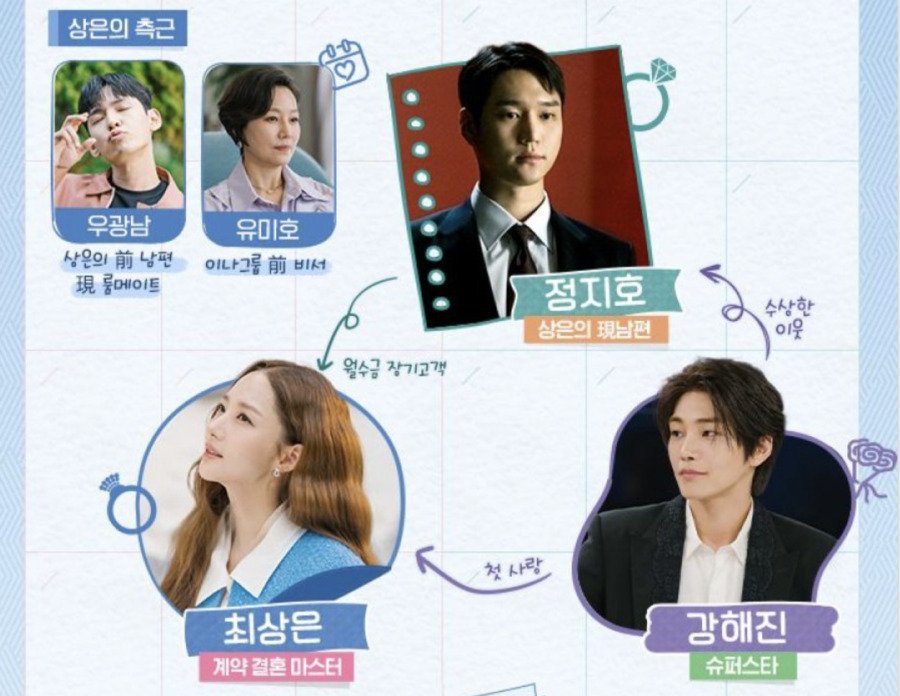 Love In Contract Drama Coréen 2022