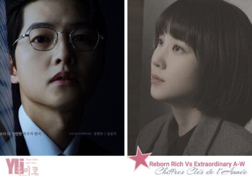 Reborn Rich - Drama Coréen 2022 The-Youngest Son Of A Conglomerate jtbc Extraordinary Attorney Woo - Drama coréen 2022