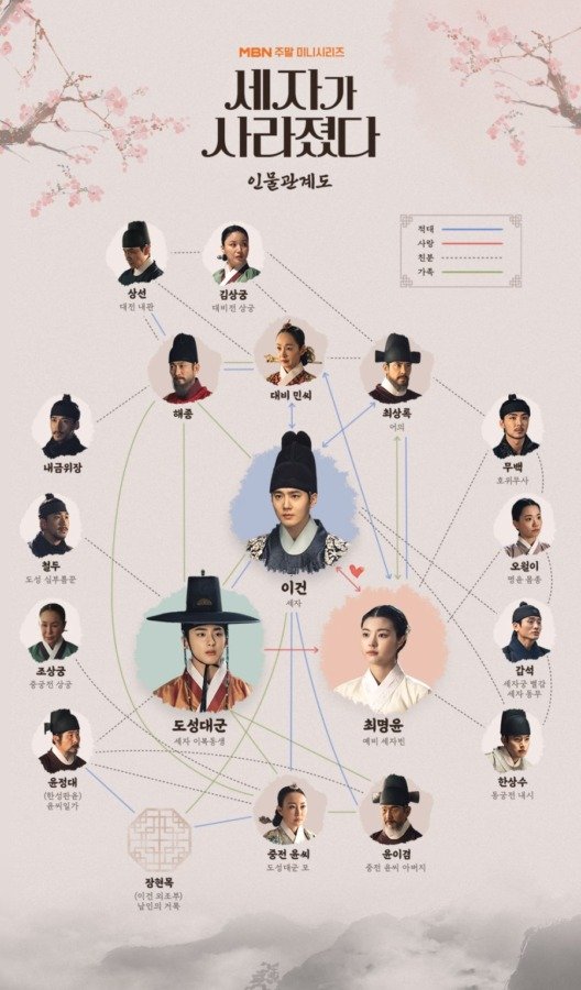 Missing Crown Prince - Drama Coréen 2024